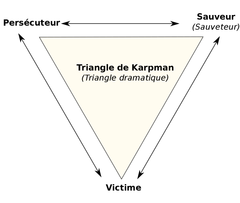 Triangle SVP